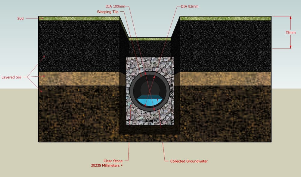 french drain system diagram