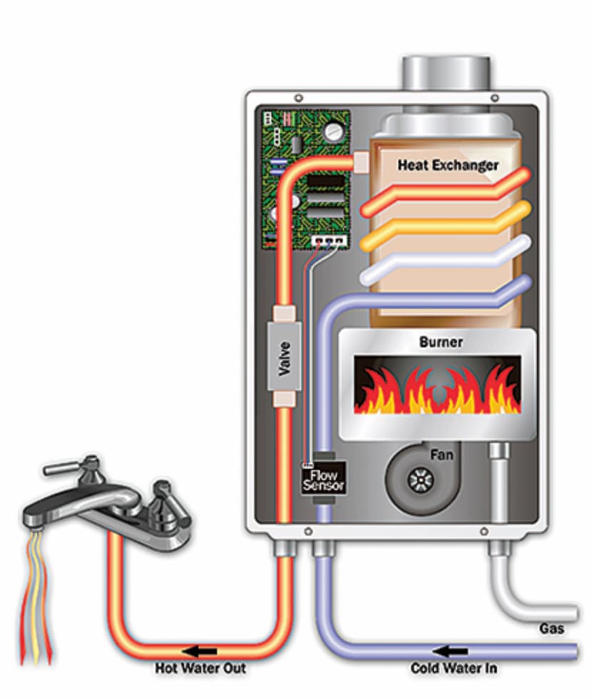 takagi hot water heater