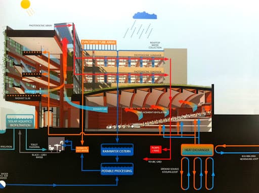 different types of plumbing systems