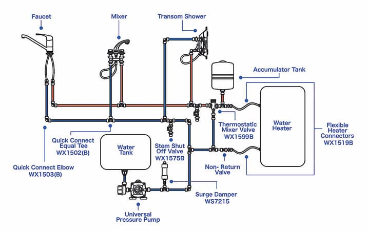 potable water system