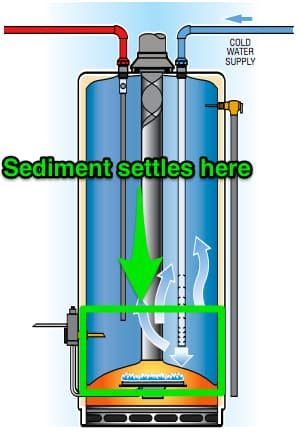 sediment in tank is one of the signs you need a new water heater