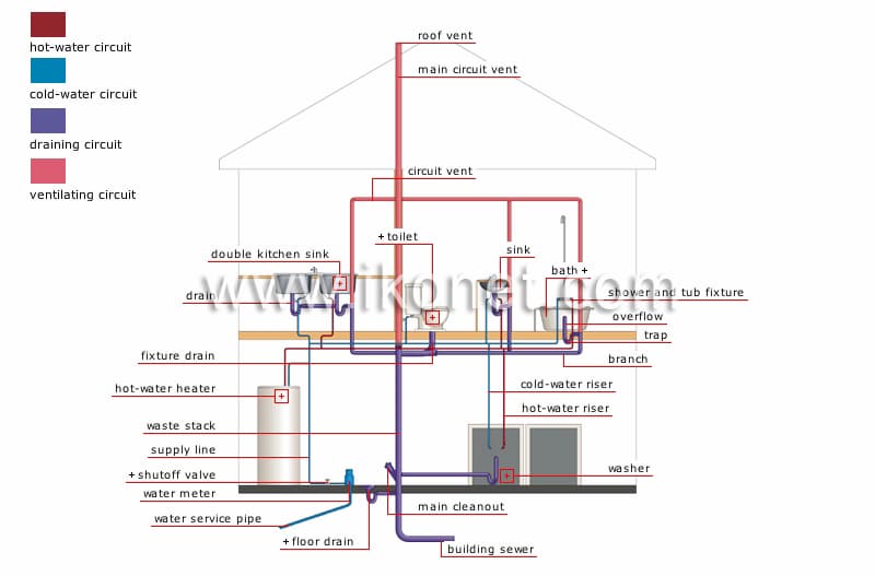 sewer and septic plumbing checklist